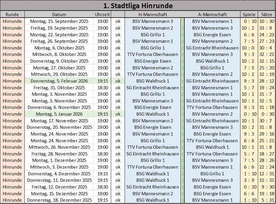 Spielplan der 1. Stadtliga